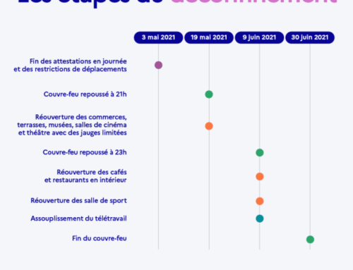 Le calendrier de déconfinement … au camping